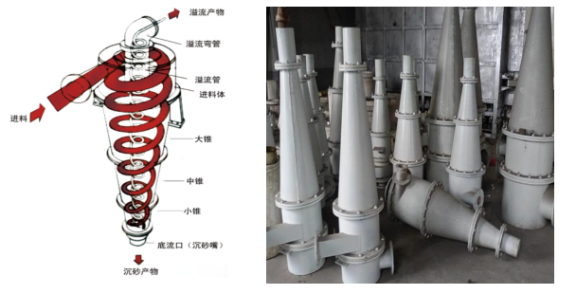 耐磨顆粒膠——旋流器設(shè)備維修新材料